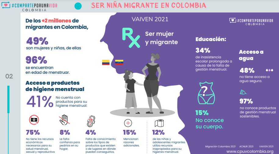 La higiene menstrual, todo un desafío para las niñas venezolanas
