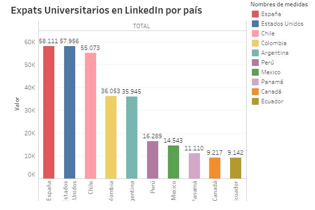 El rastro de los profesionales venezolanos en LinkedIn