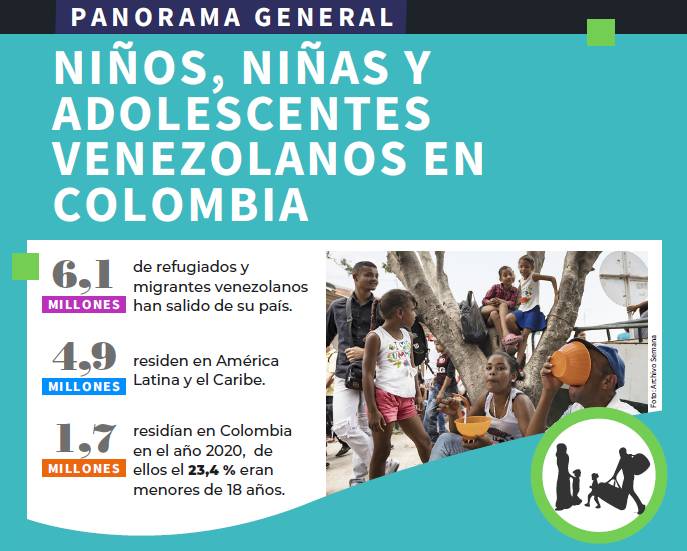 Tardanza en escolarizar a niños venezolanos los condena a la calle en Colombia