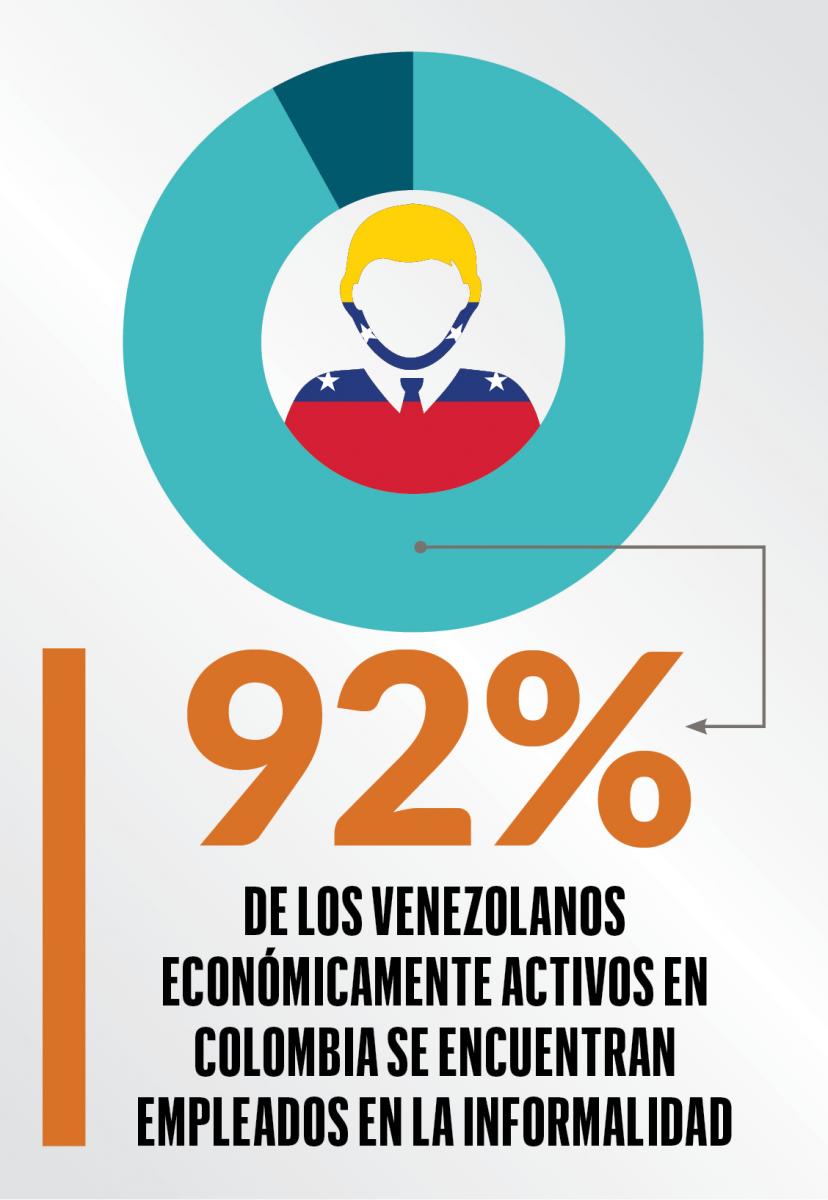 IntegraDOS | Así va la inclusión productiva de los venezolanos en Colombia