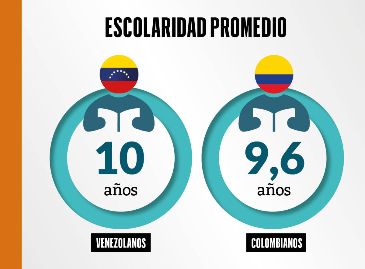 IntegraDOS | Así va la inclusión productiva de los venezolanos en Colombia